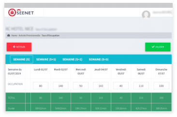 Seenet: planificación, índices de ocupación, carga de trabajo