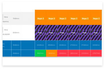 Seenet: planning, workload, gaps and adjustments